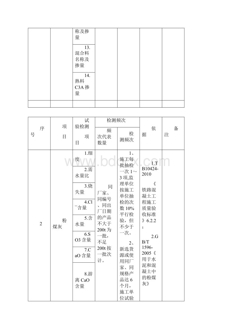 铁路试验检测项目及频次.docx_第2页