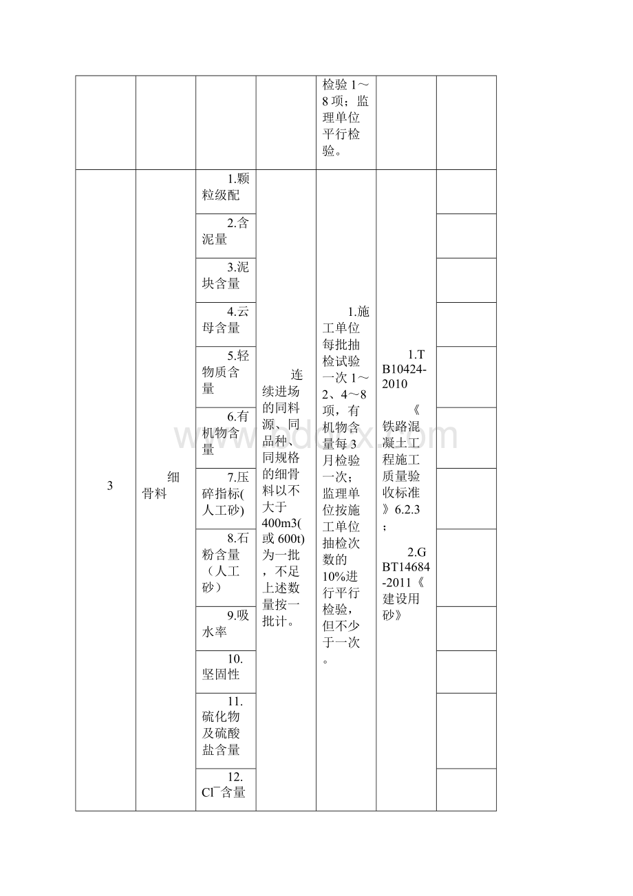 铁路试验检测项目及频次.docx_第3页