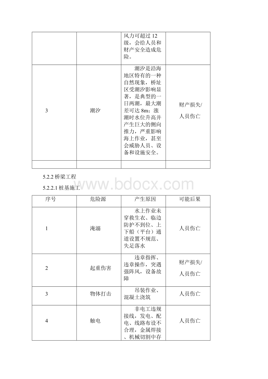 桥梁工程危险源识别及措施方案.docx_第2页