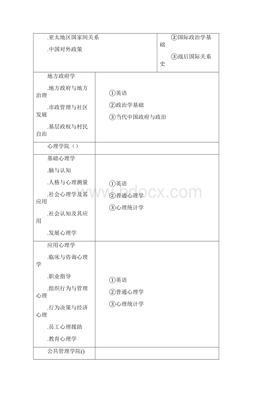 华中师范大学面向港澳台地区硕士研究生Word格式文档下载.docx_第2页