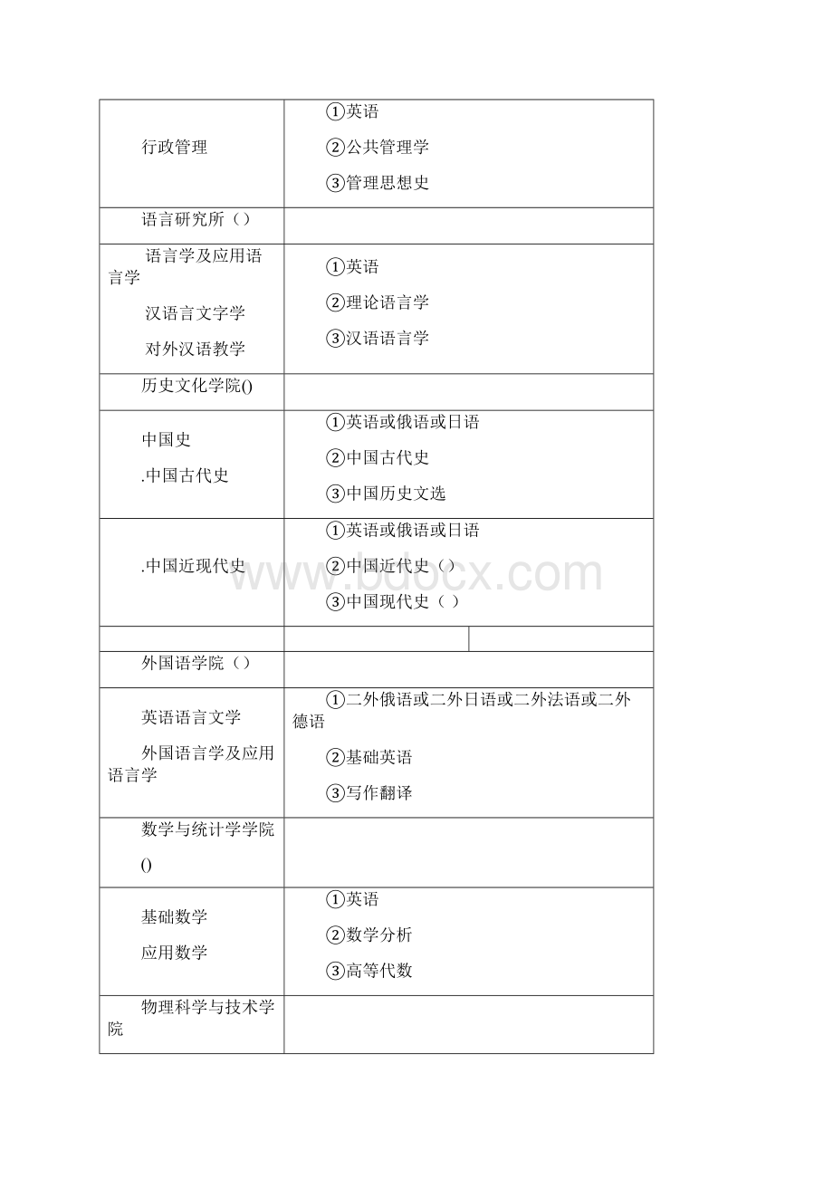 华中师范大学面向港澳台地区硕士研究生Word格式文档下载.docx_第3页