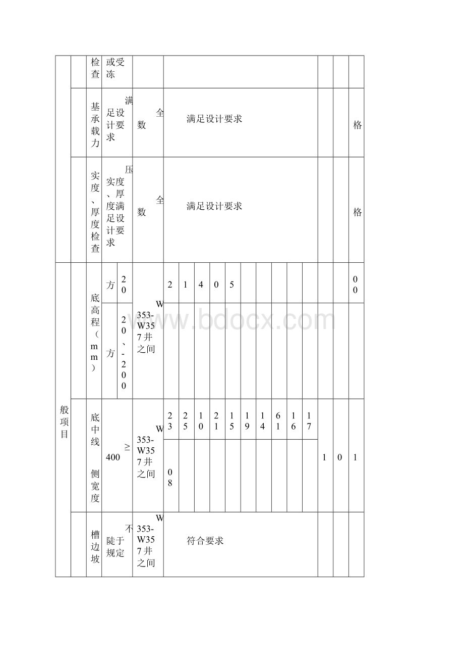 污水管网工程管道隐蔽工程.docx_第3页