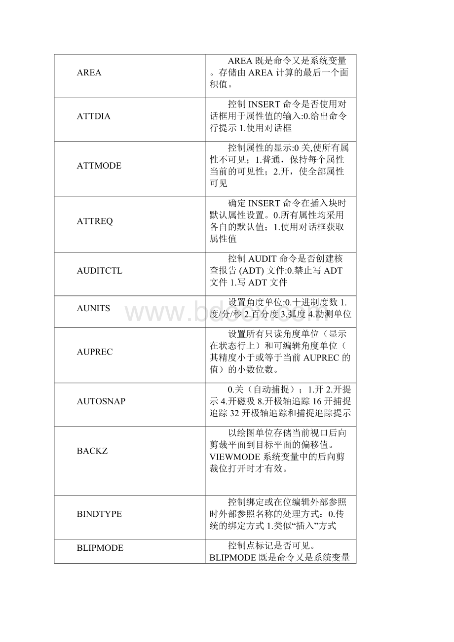 CAD系统变量参数对照表Word文档格式.docx_第2页