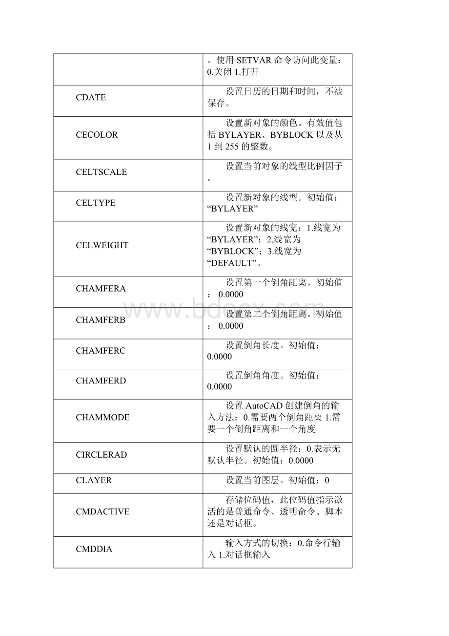 CAD系统变量参数对照表Word文档格式.docx_第3页