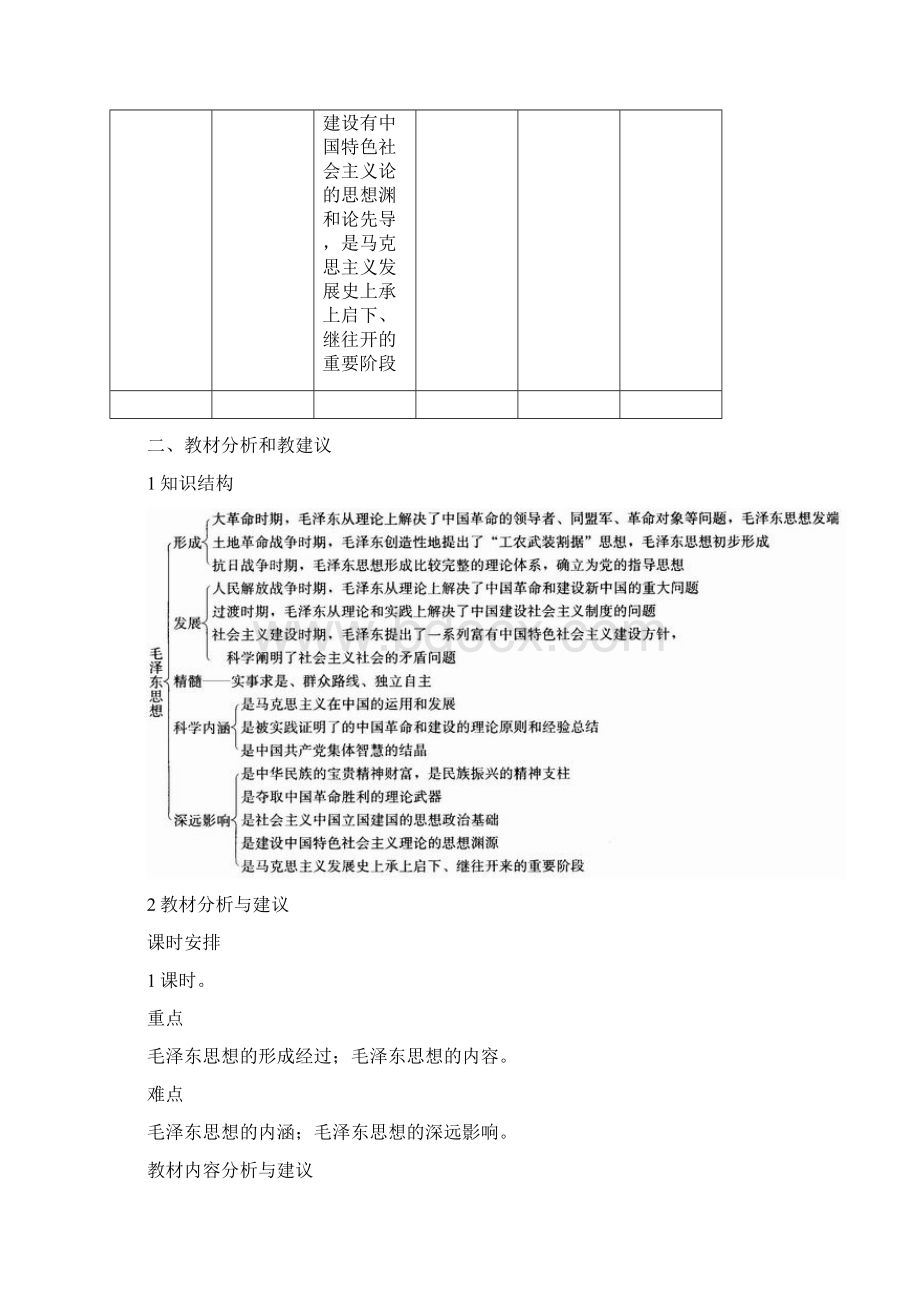 精品新人教版必修3高中历史第17课《毛泽东思想》优质课教案.docx_第2页