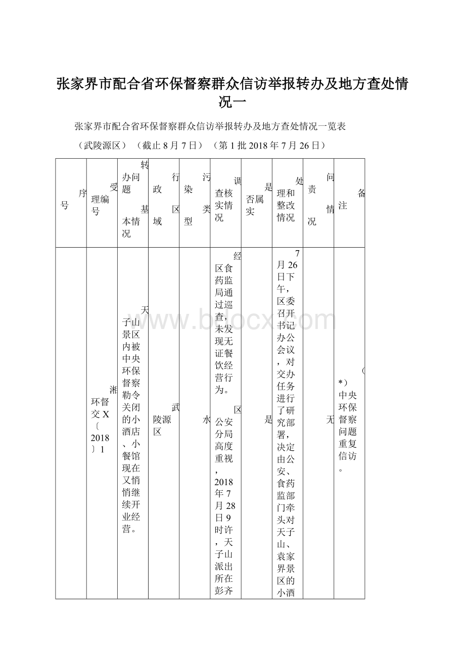 张家界市配合省环保督察群众信访举报转办及地方查处情况一Word文档格式.docx