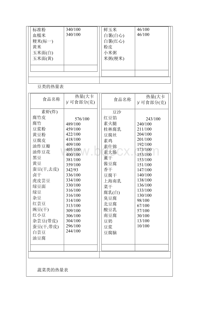 食物热量一览表Word下载.docx_第2页