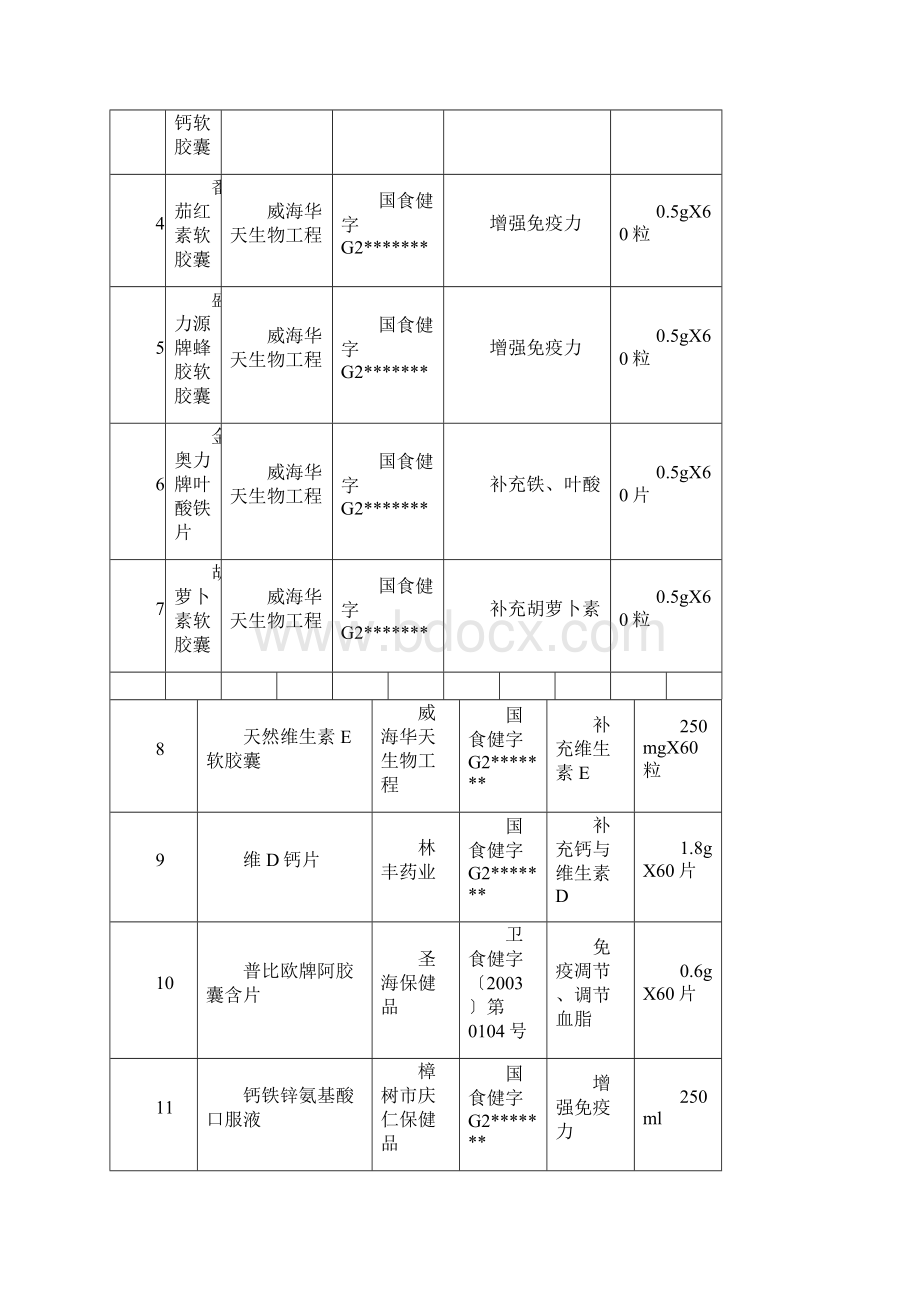 保健食品备案登记材料范本.docx_第3页