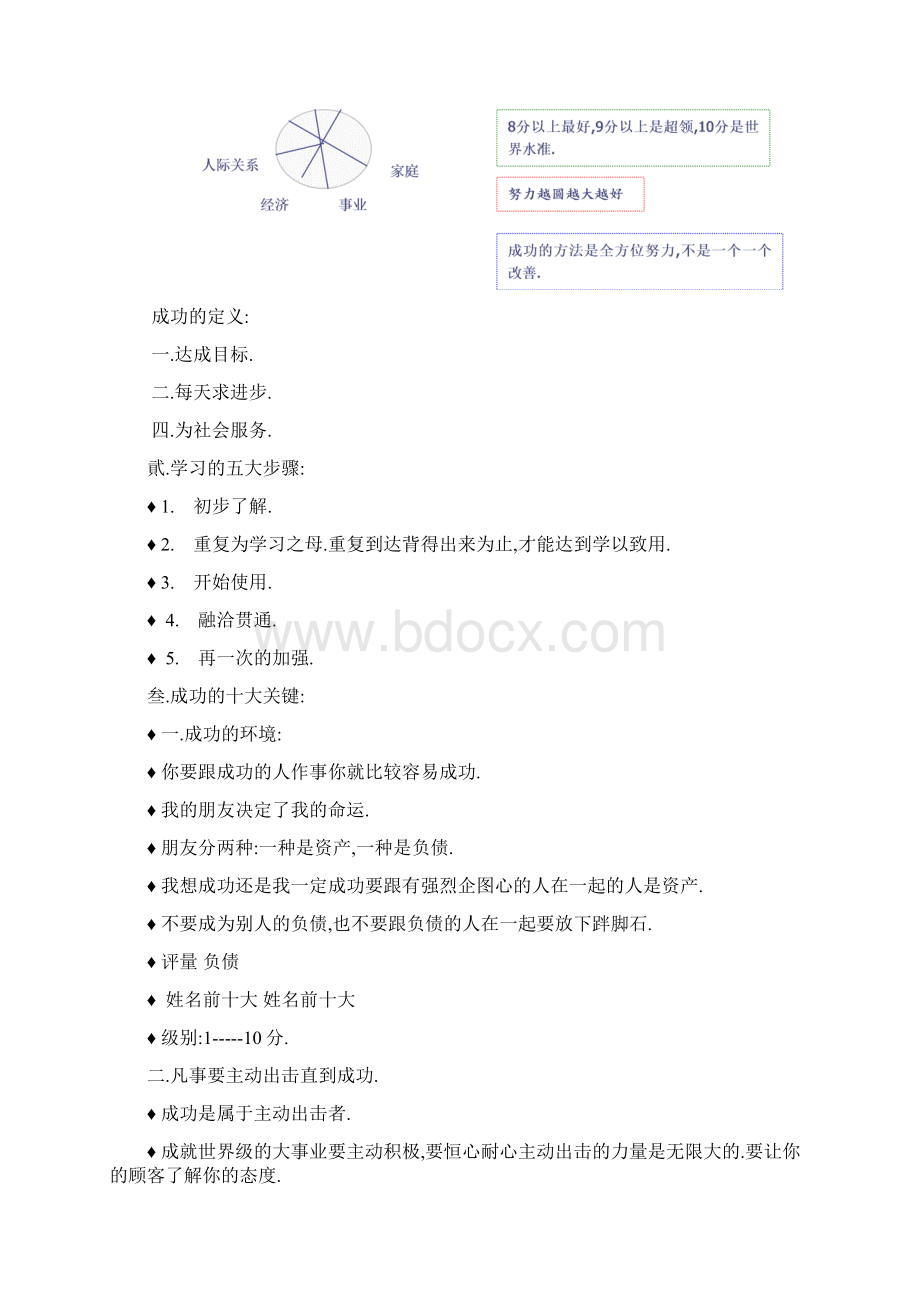 成功法则.docx_第2页