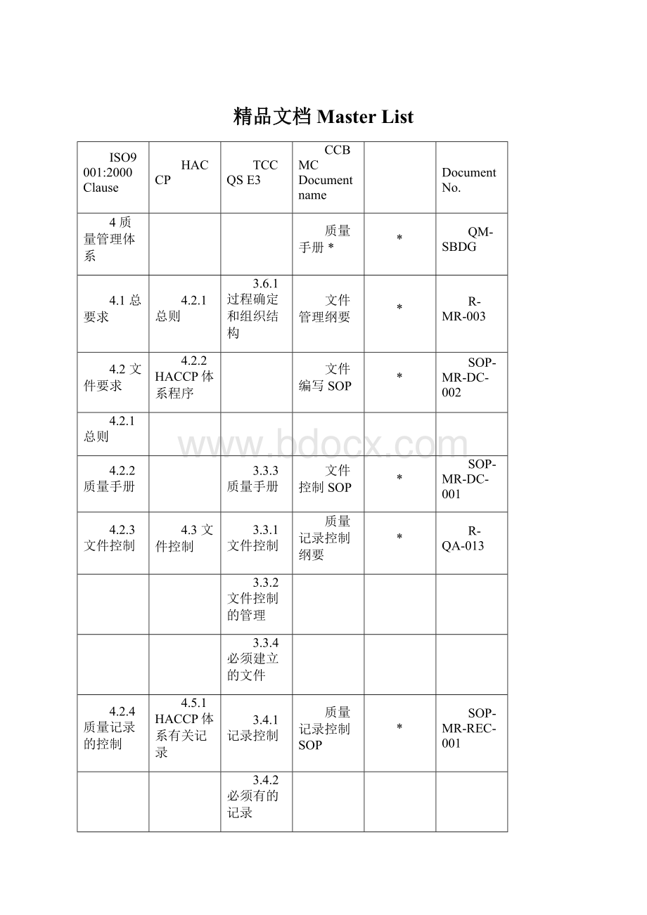 精品文档Master List.docx_第1页