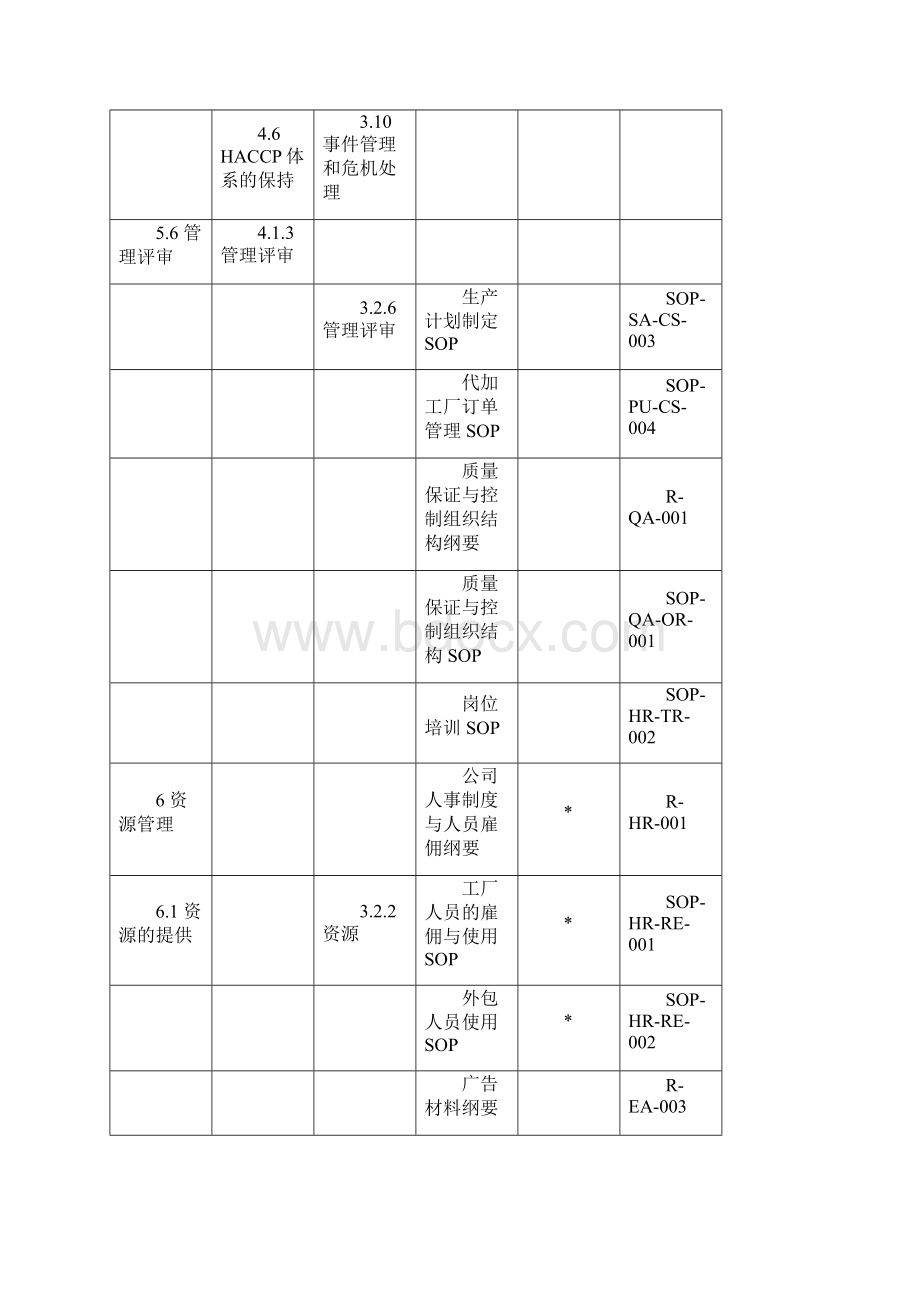 精品文档Master List.docx_第3页