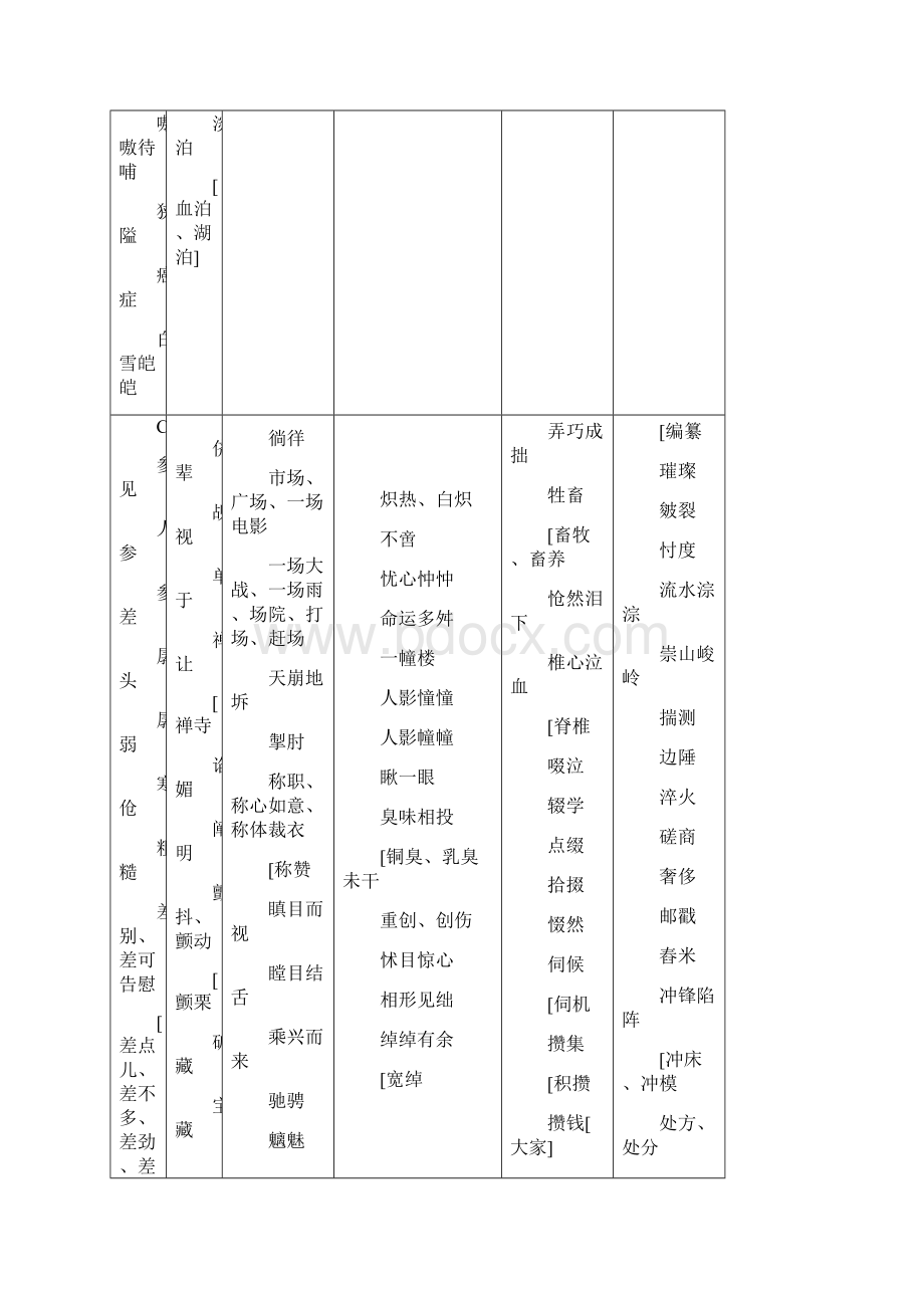 高中字音字形汇总大全.docx_第2页