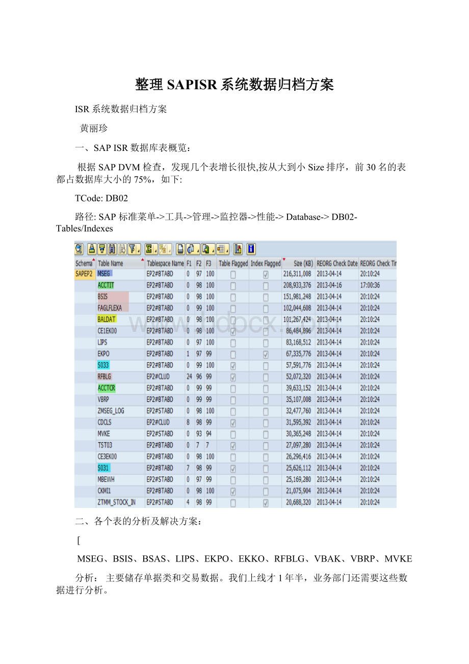 整理SAPISR系统数据归档方案.docx_第1页