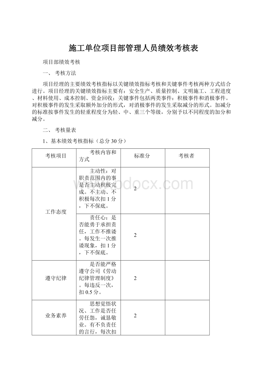 施工单位项目部管理人员绩效考核表文档格式.docx