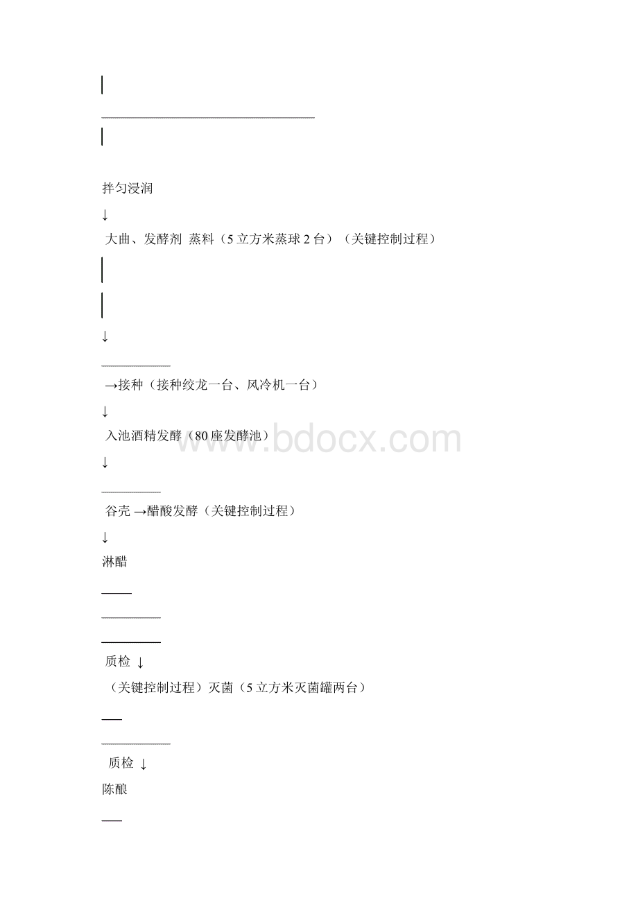 食醋和食油生产工艺流程图.docx_第3页