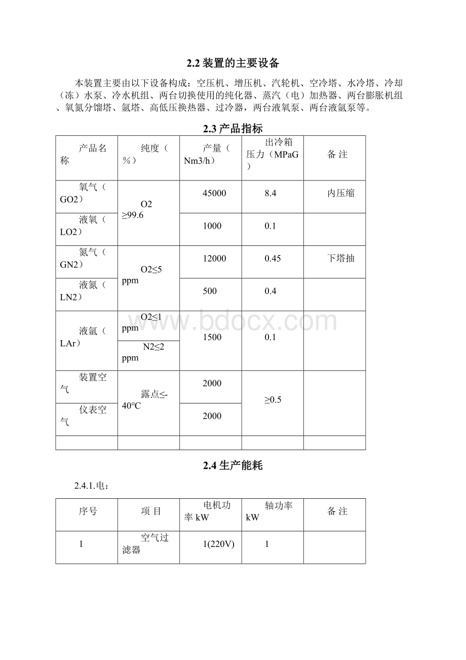 空分车间岗位说明书.docx_第2页