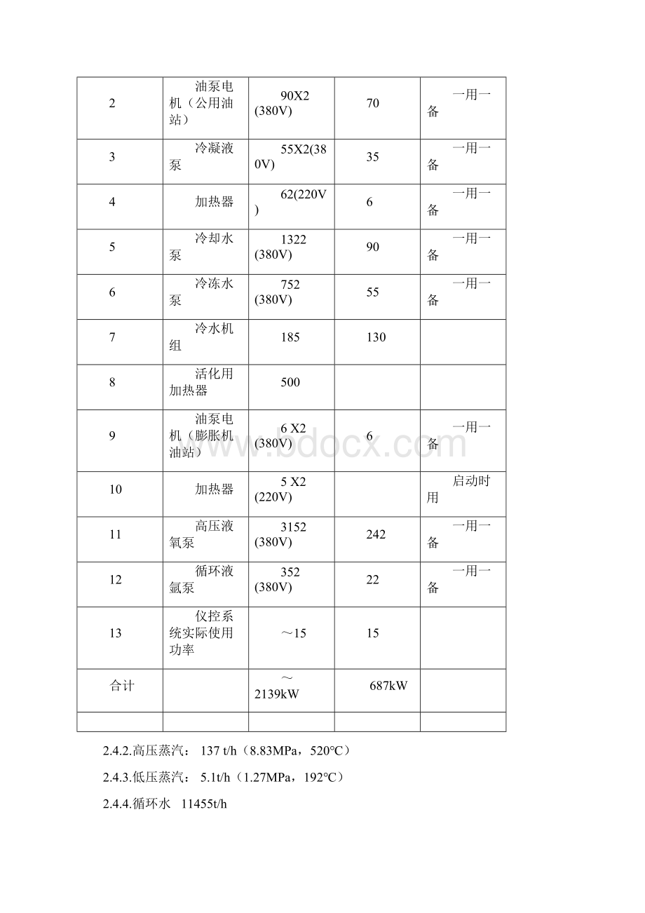 空分车间岗位说明书.docx_第3页