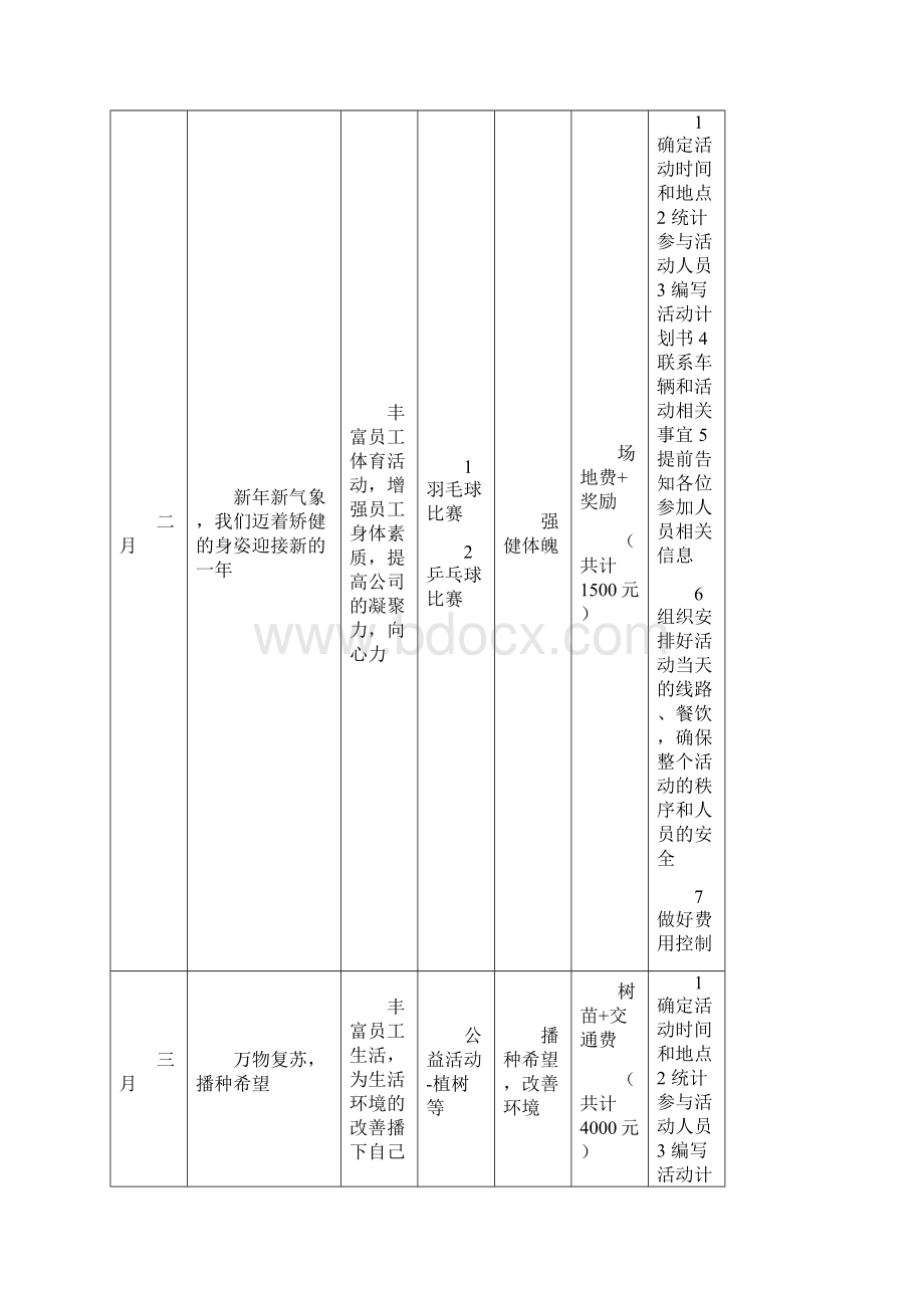 企业年度文化活动计划实施方案每月一个活动Word文档下载推荐.docx_第2页