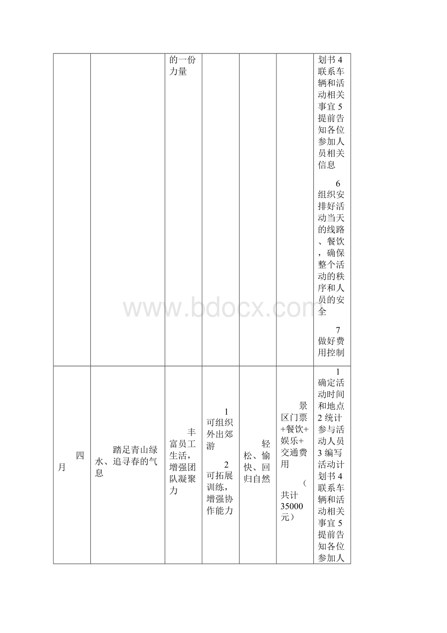 企业年度文化活动计划实施方案每月一个活动Word文档下载推荐.docx_第3页