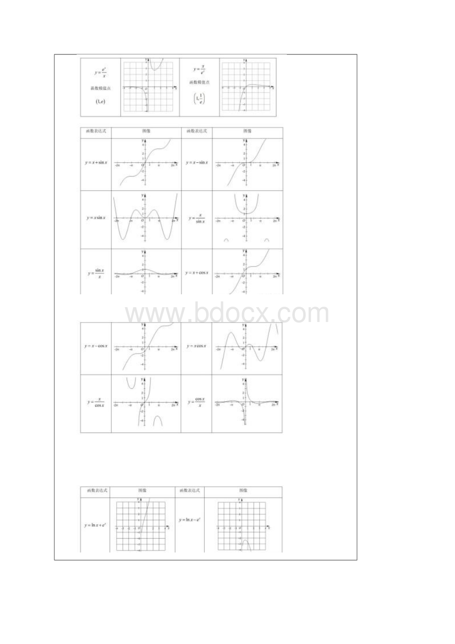 导数常见函数图像Word格式.docx_第2页