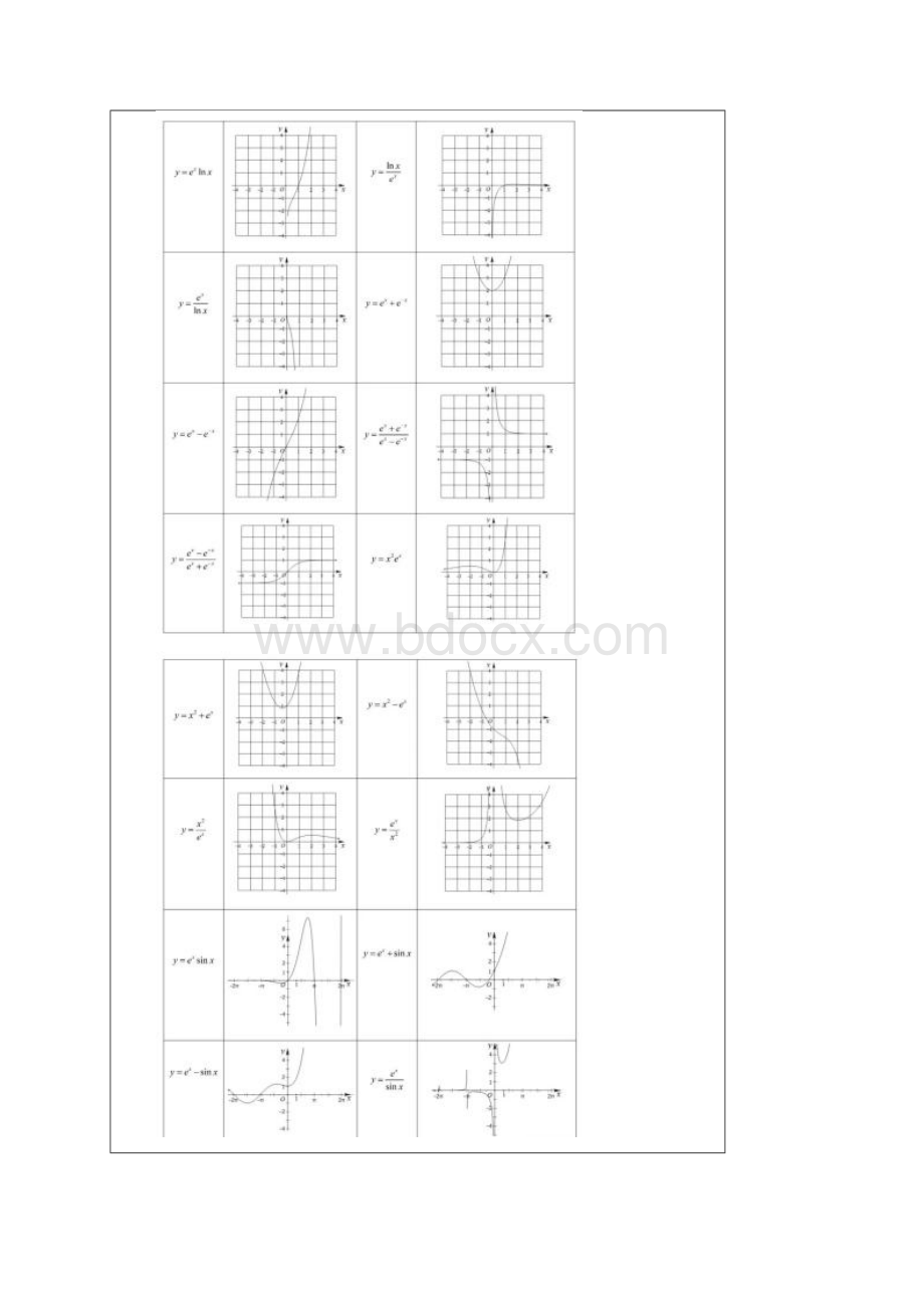 导数常见函数图像Word格式.docx_第3页