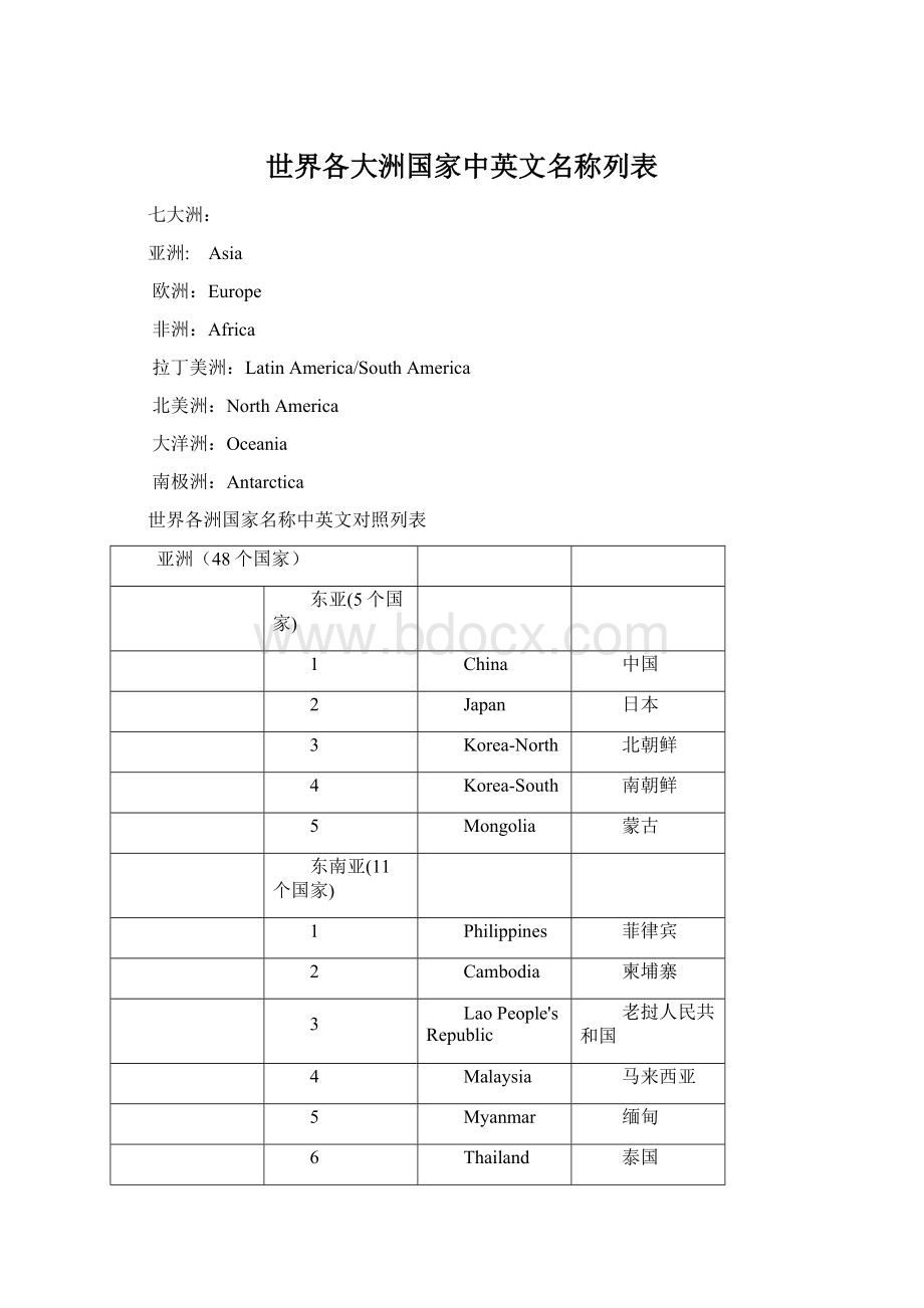 世界各大洲国家中英文名称列表文档格式.docx_第1页