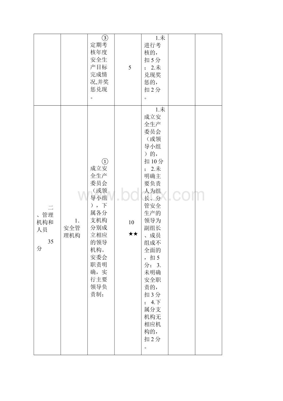 安全生产标准化考评达标细则之机动车维修企业细则 Microsoft Word 文档.docx_第3页