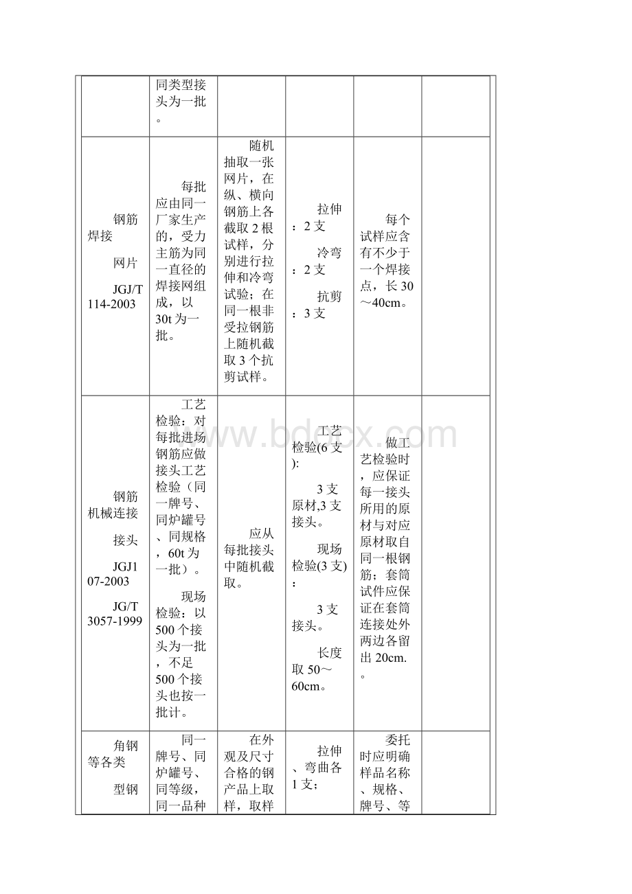 建筑工程管理建筑工程取样送检指南新版文档格式.docx_第3页