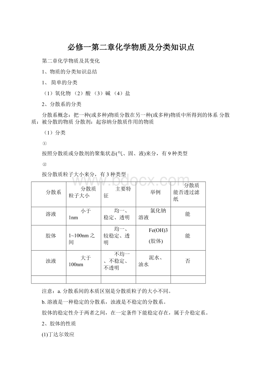 必修一第二章化学物质及分类知识点Word格式.docx