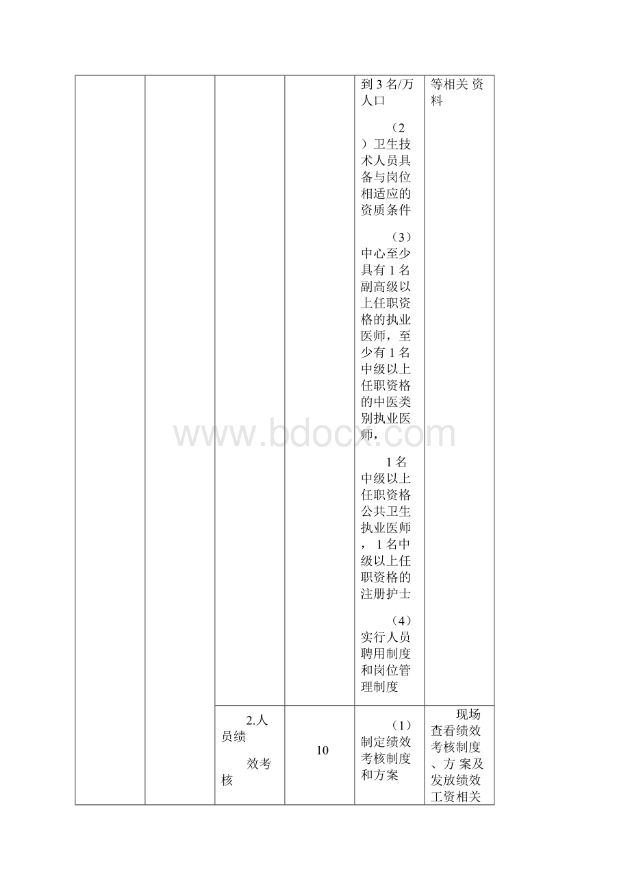 卫生部绩效考核指标体系Word格式.docx_第3页