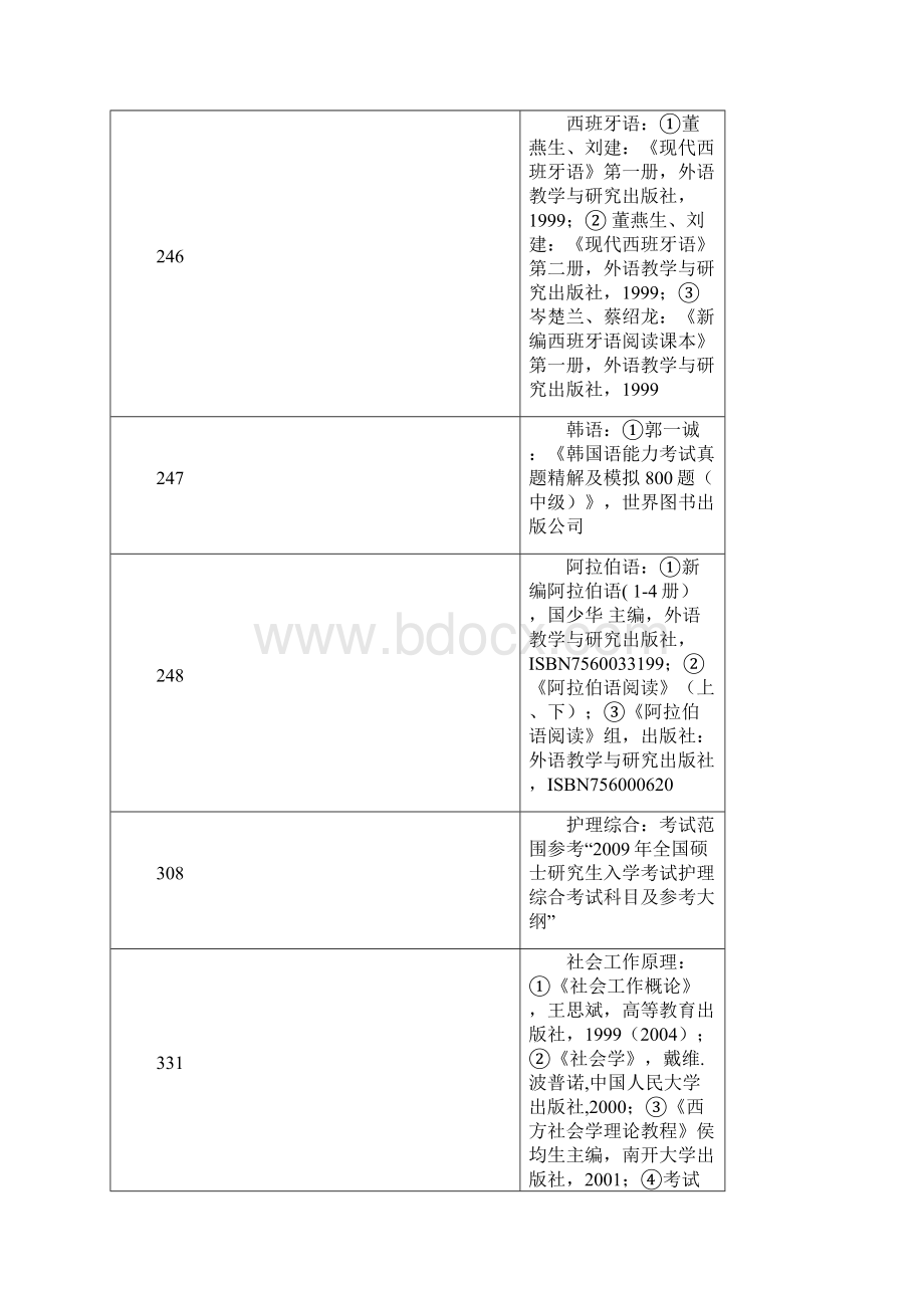 中山大学硕士研究生招生参考书目.docx_第2页