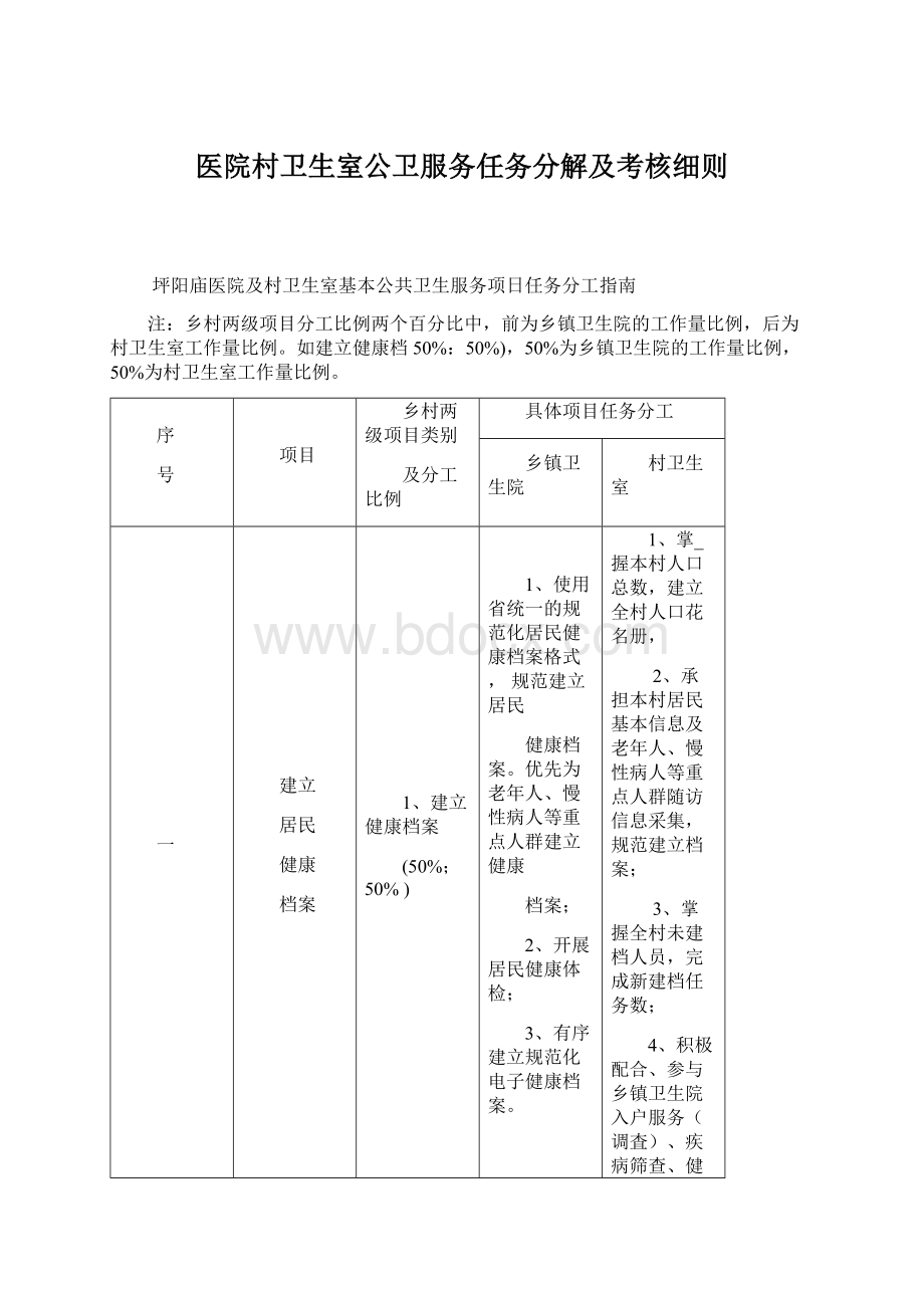 医院村卫生室公卫服务任务分解及考核细则Word文档下载推荐.docx