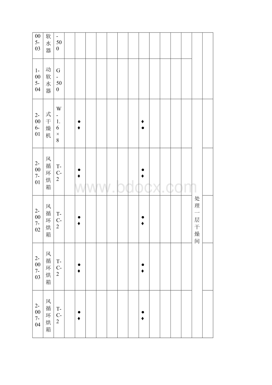 设备维修计划.docx_第2页