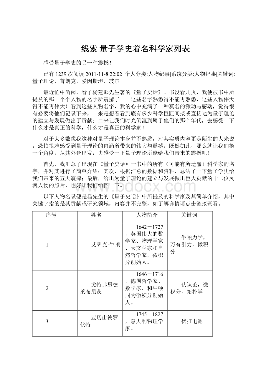 线索 量子学史着名科学家列表.docx