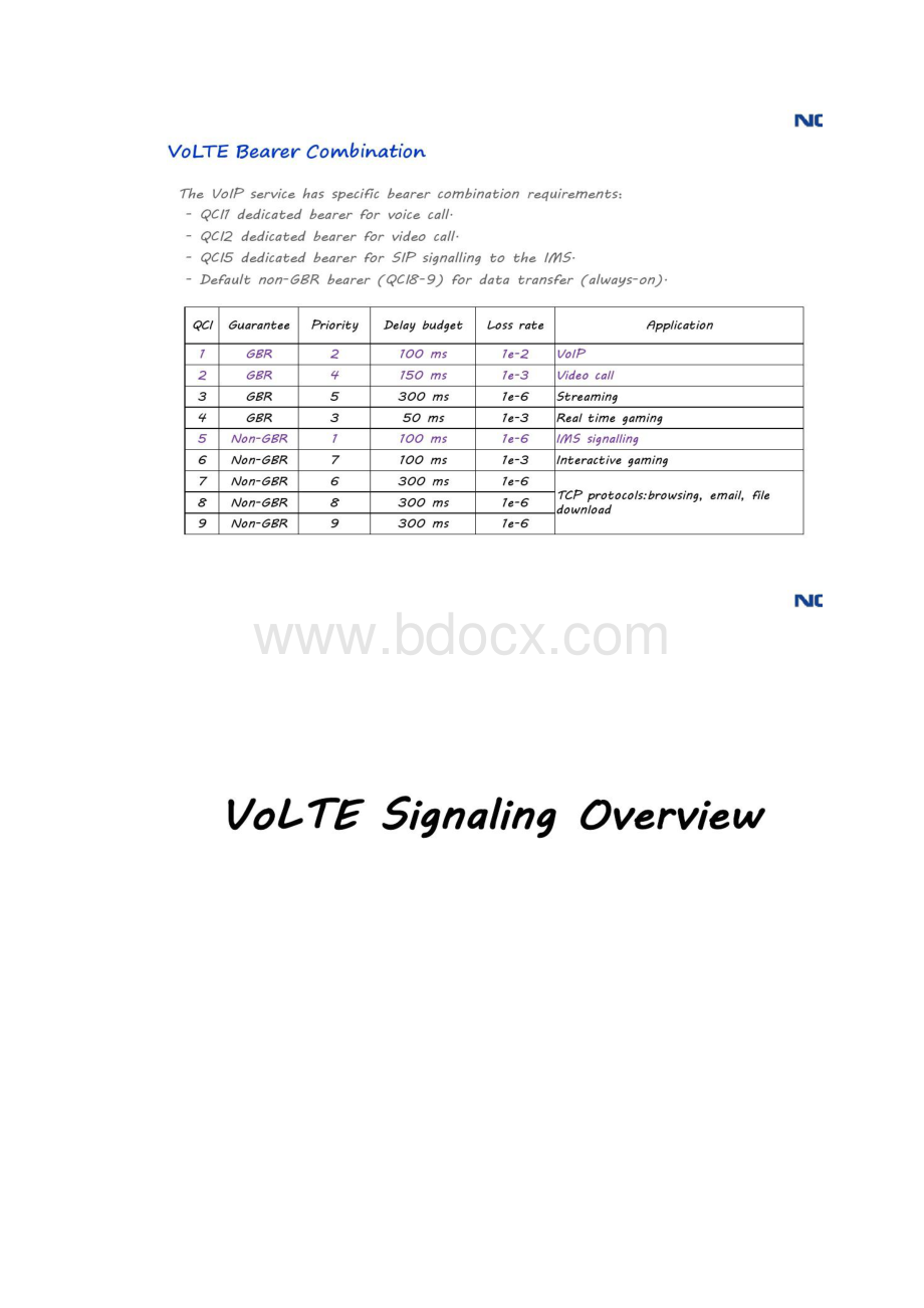 VoLTE基本原理.docx_第3页