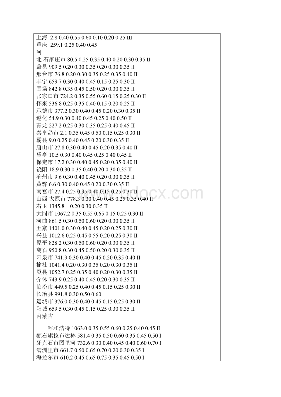 全国基本风压Word文件下载.docx_第2页