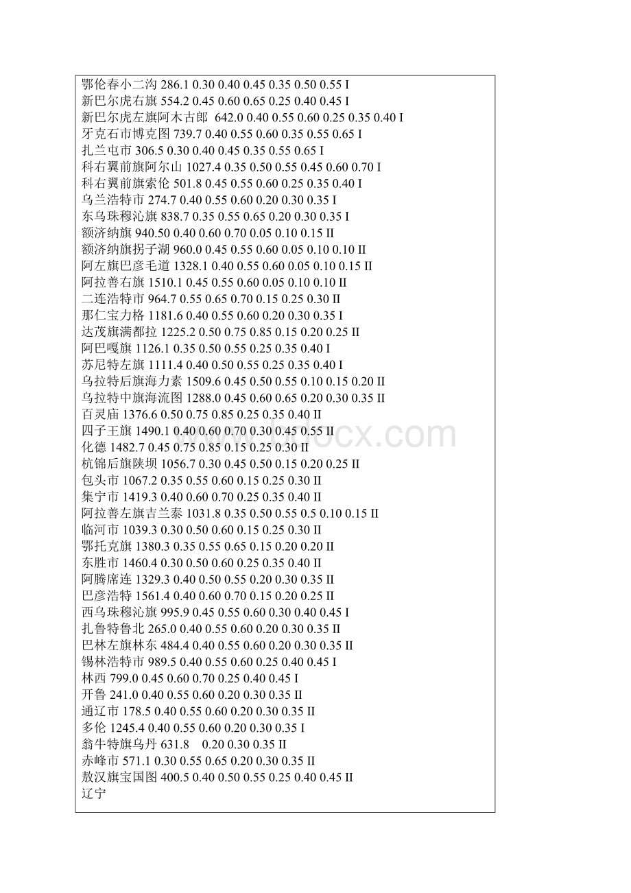 全国基本风压.docx_第3页