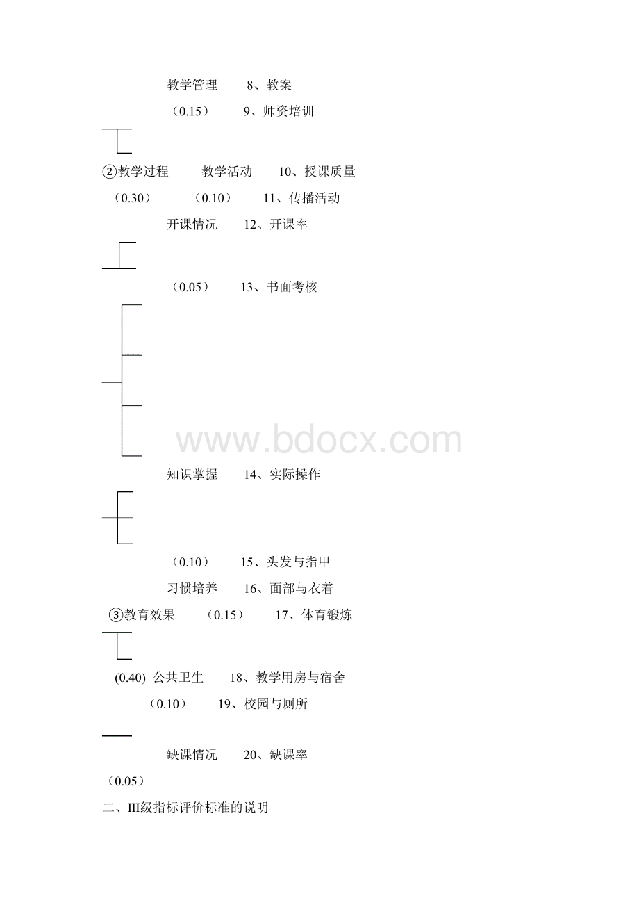 学校健康教育评价方案的实施细则Word文件下载.docx_第2页