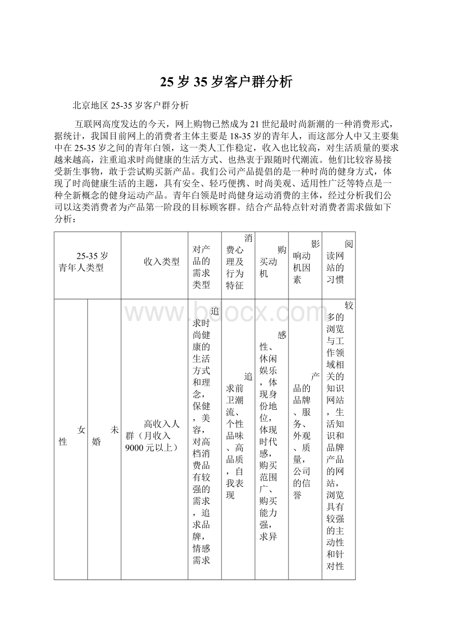 25岁35岁客户群分析.docx_第1页