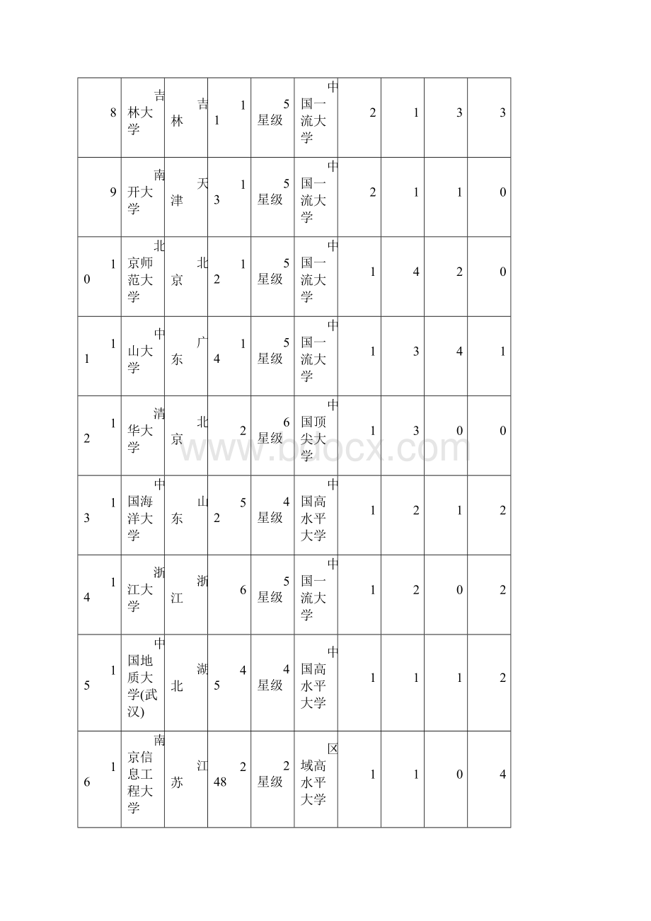 中国大学理学最佳专业排行榜100强.docx_第2页