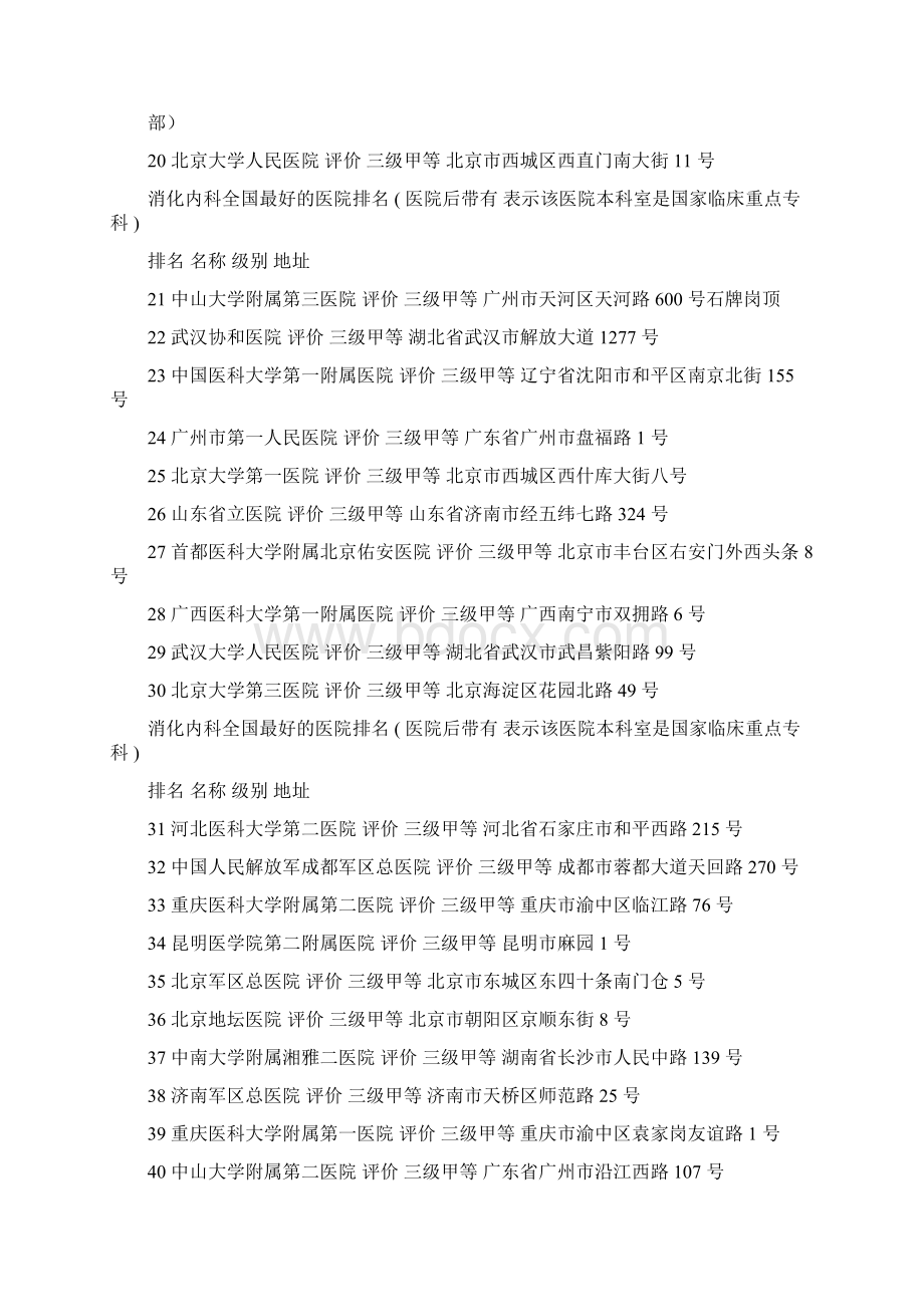 消化内科专业综合排名最好材料.docx_第2页