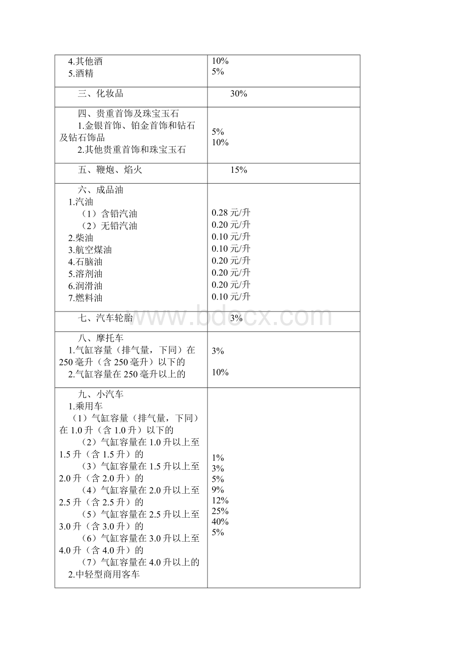 《财经法规》第三章讲义Word格式.docx_第3页