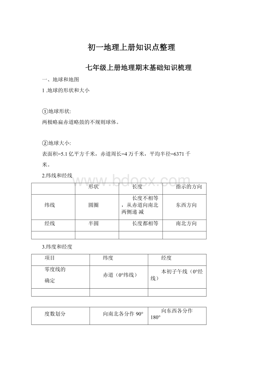 初一地理上册知识点整理.docx_第1页