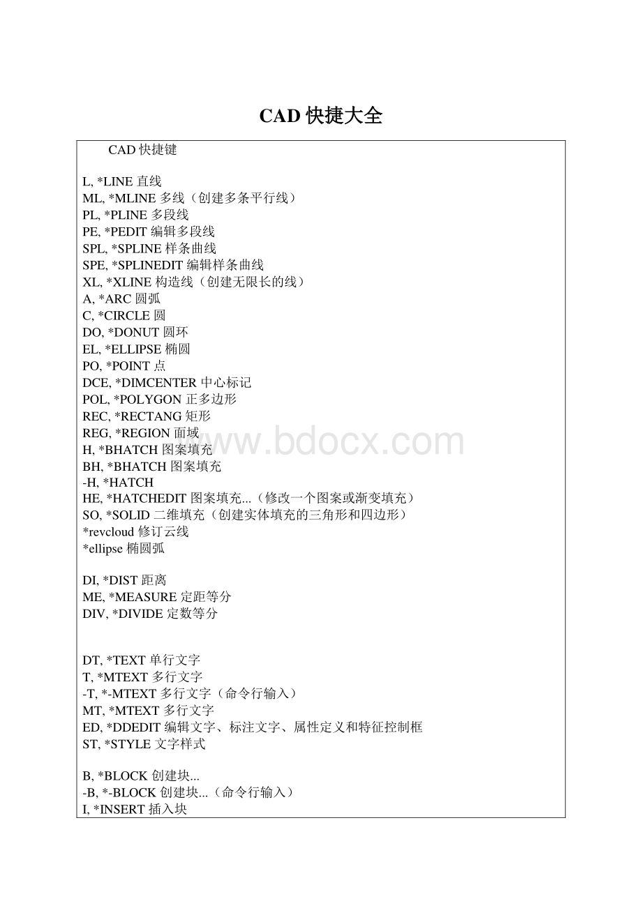 CAD快捷大全.docx_第1页