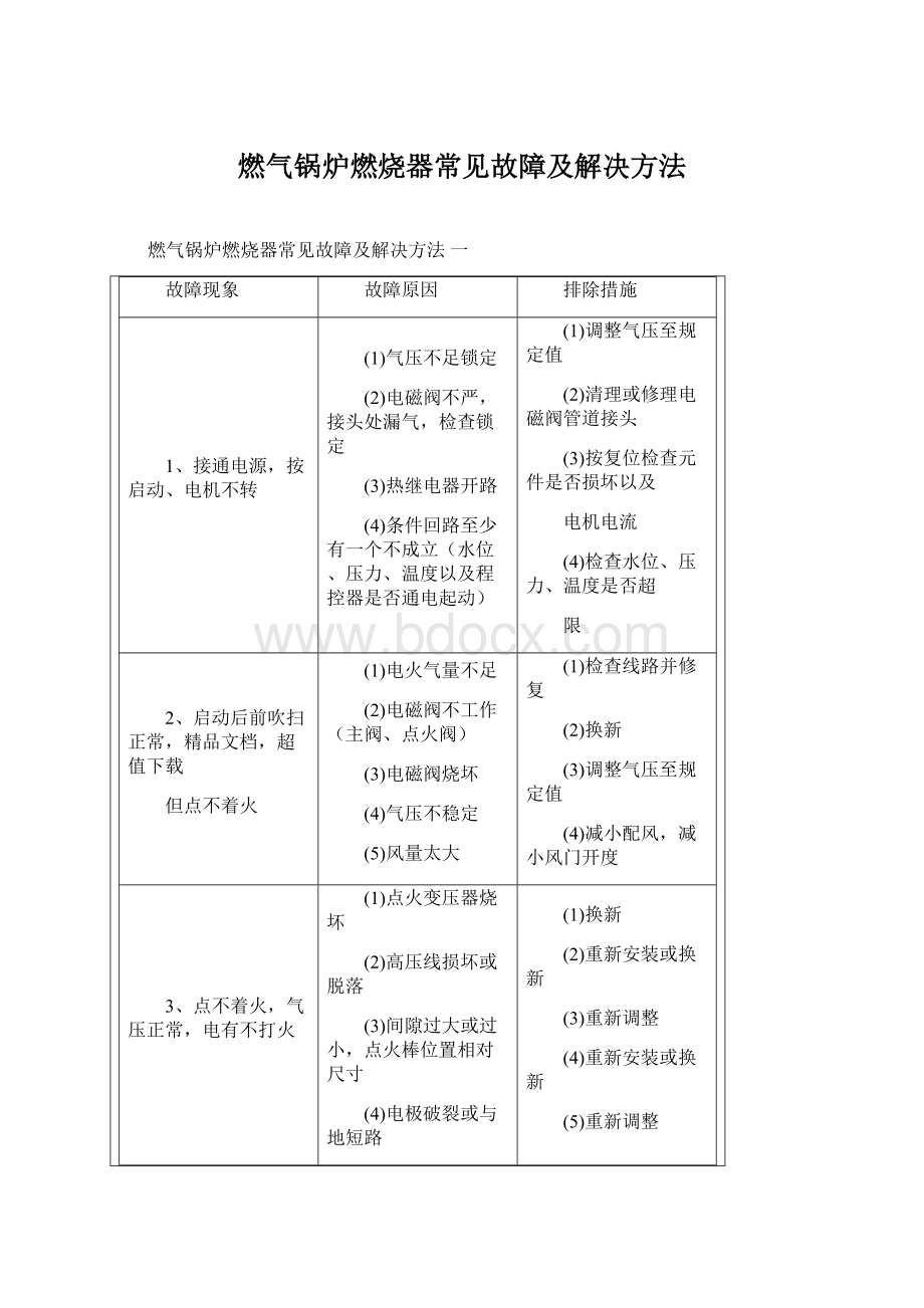 燃气锅炉燃烧器常见故障及解决方法Word格式文档下载.docx