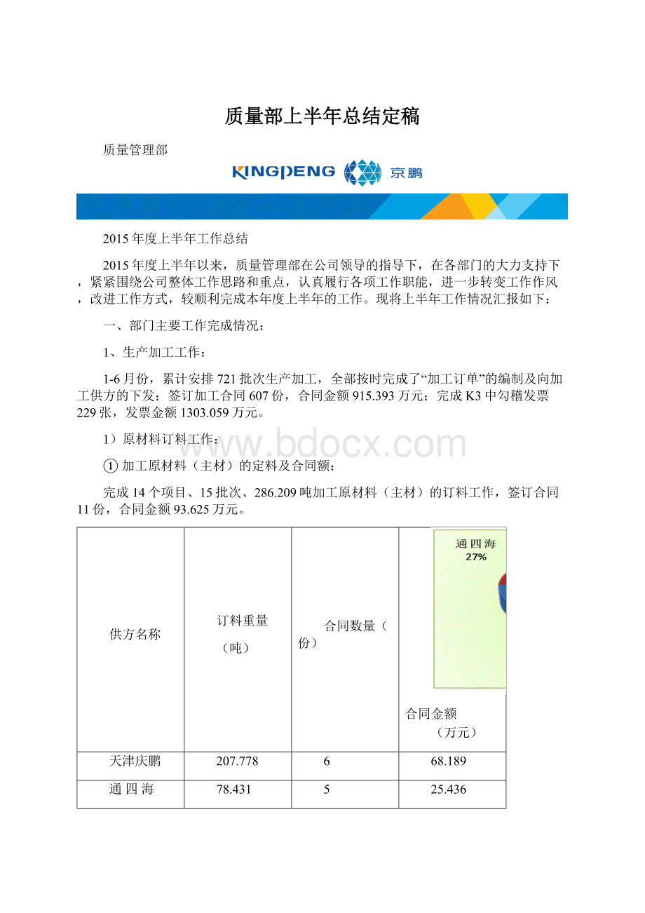 质量部上半年总结定稿Word文件下载.docx_第1页