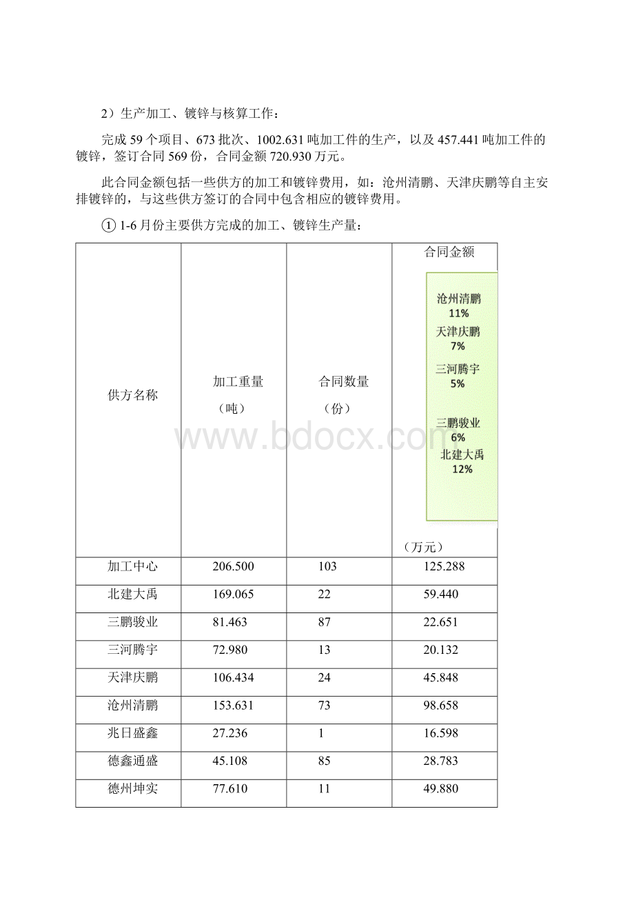 质量部上半年总结定稿Word文件下载.docx_第3页