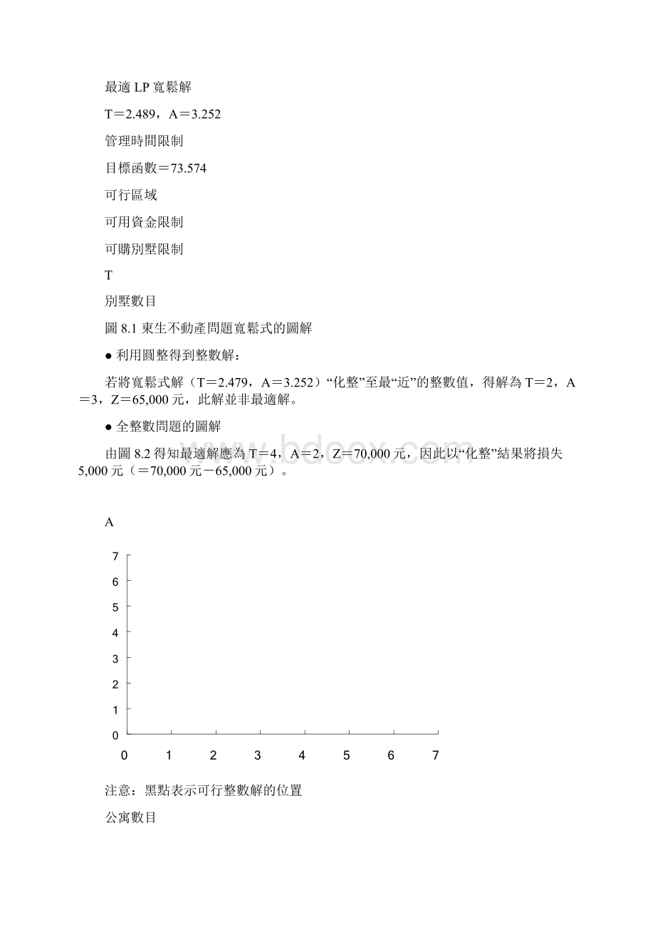 整数线性规划.docx_第3页