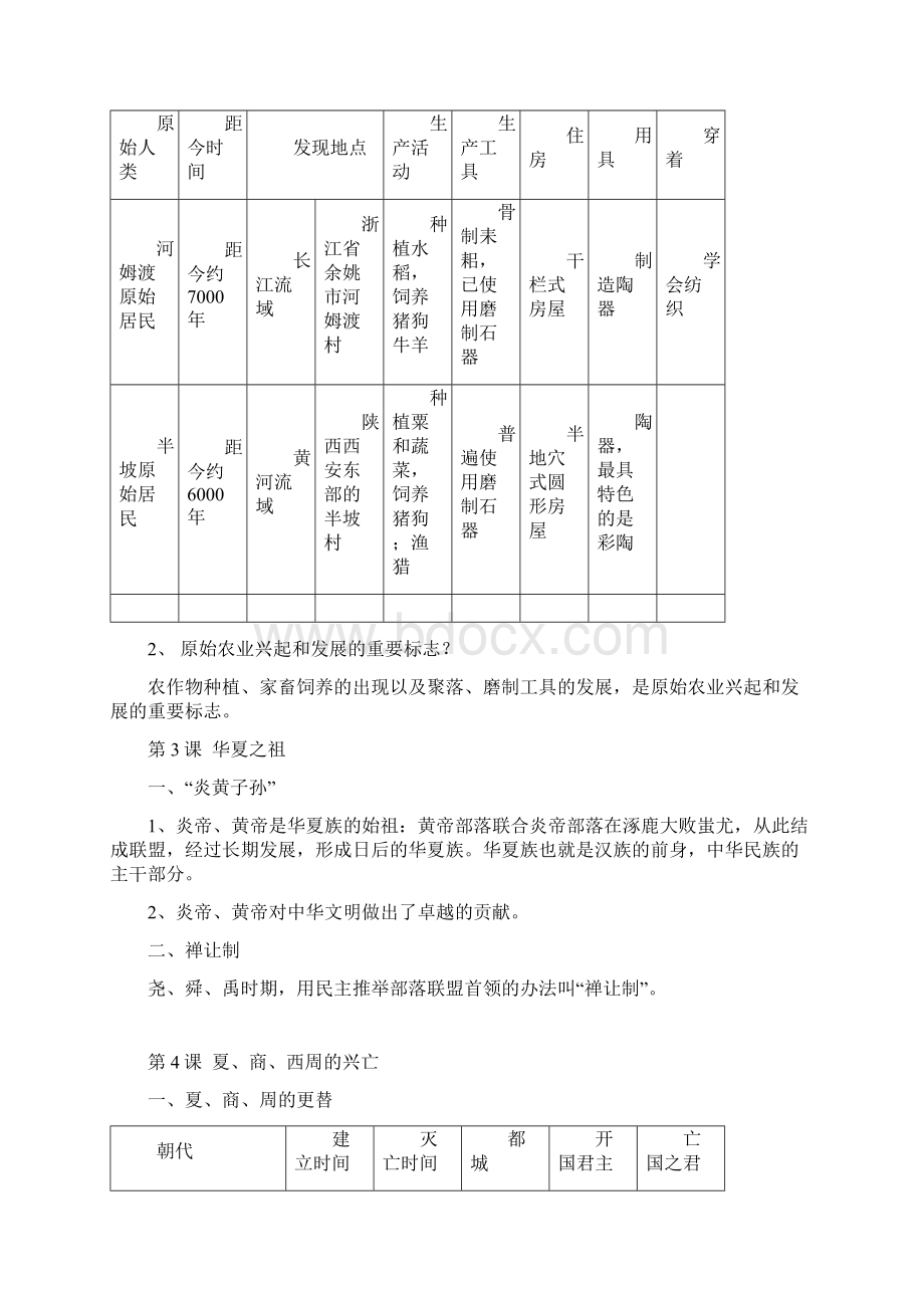 七年级上历史知识点总结文档格式.docx_第2页