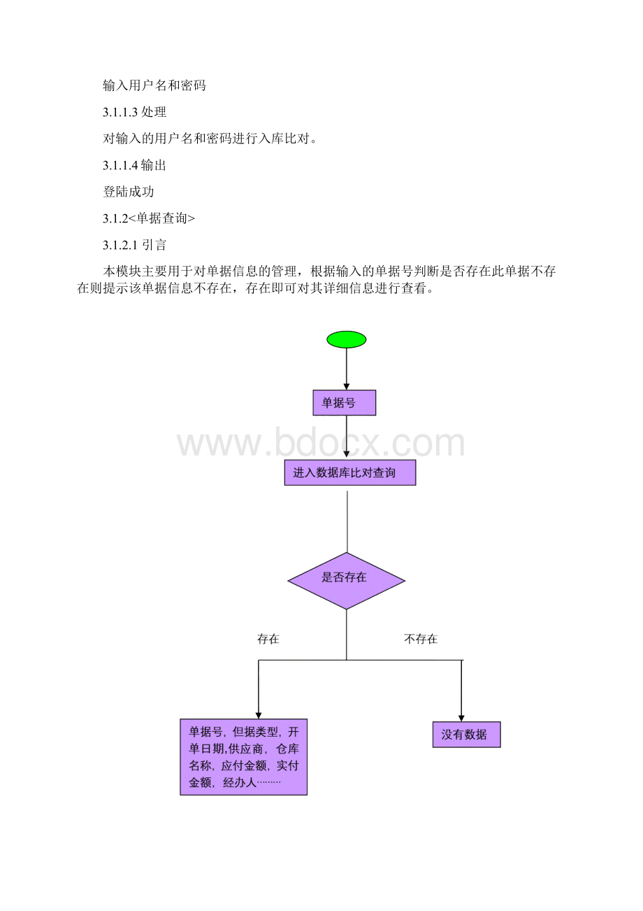 仓库管理系统软件需求规格说明书Word下载.docx_第3页